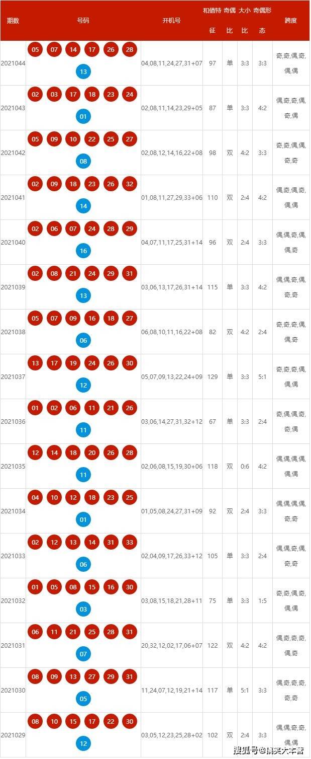 2025新奧歷史開獎記錄｜全面系統(tǒng)落實解析