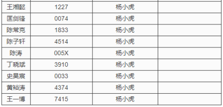 新澳門今晚開獎｜統(tǒng)計評估解析說明