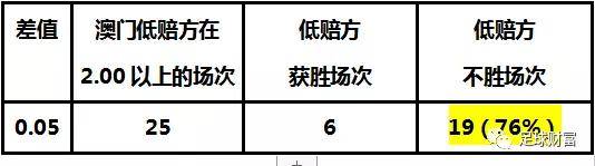 澳門一肖一碼一一中廠｜統(tǒng)計評估解析說明