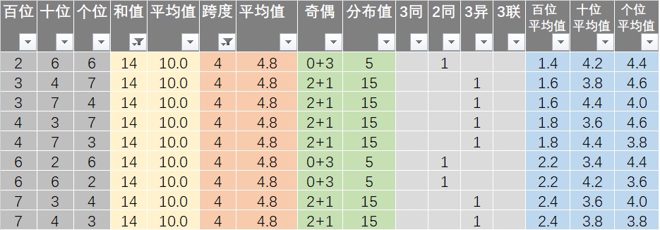 新澳開獎結(jié)果記錄查詢表｜全面把握解答解釋策略