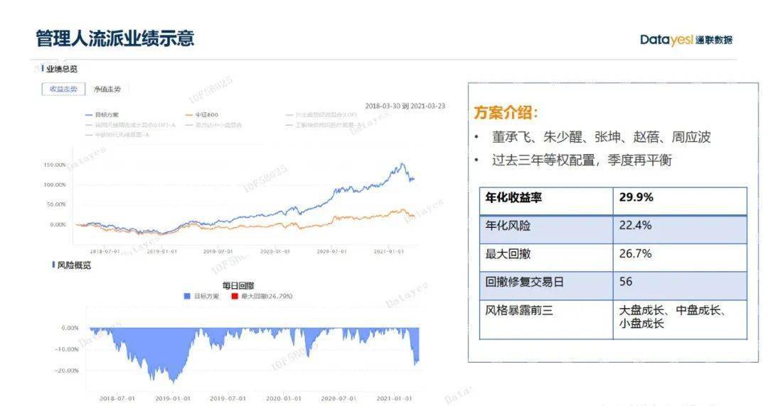 2024年新澳今晚開什么號,數(shù)據(jù)綜合｜統(tǒng)計評估解析說明