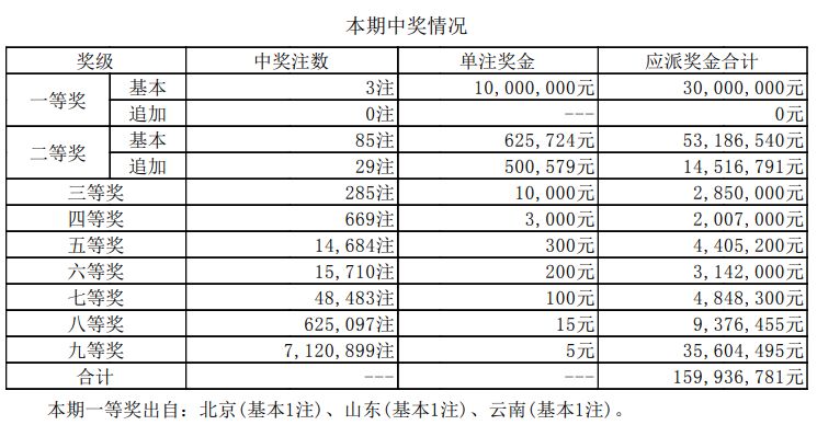 研發(fā)設(shè)計(jì) 第112頁(yè)