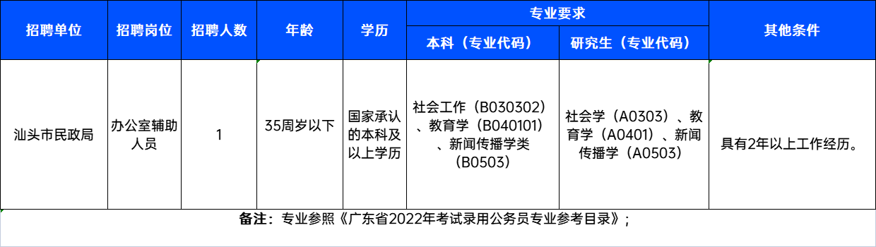 汕頭市最新招聘動態(tài)及其影響與招聘趨勢分析