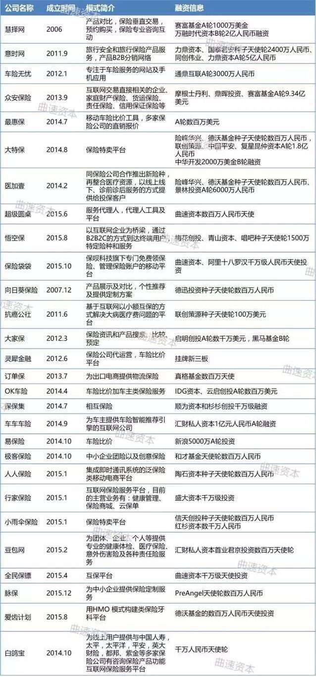 2016年最新保險，時代變革中的創(chuàng)新與需求滿足