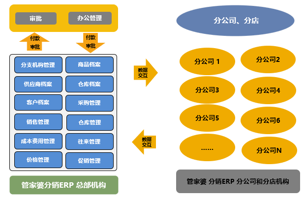 2024管家婆一碼一肖資料｜全面系統(tǒng)落實(shí)解析