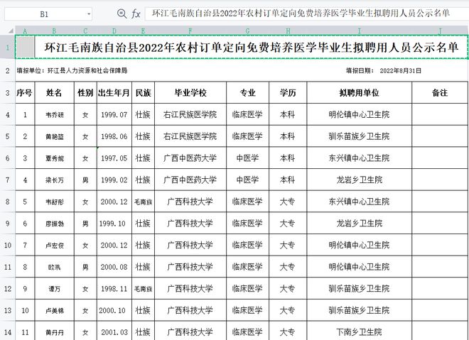 環(huán)江毛南族自治縣人力資源和社會保障局人事任命最新消息