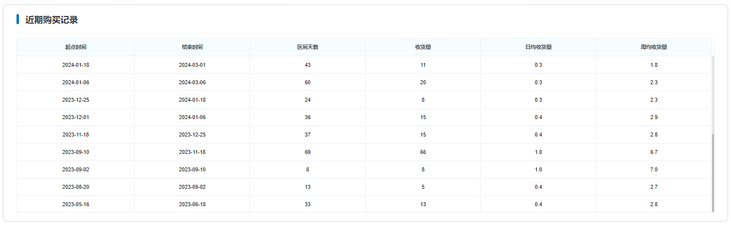 管家一肖一碼一中一特｜統(tǒng)計評估解析說明