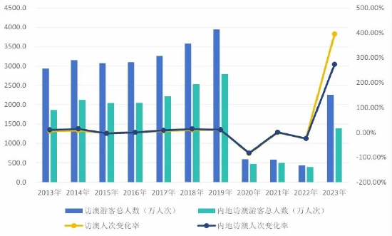 2024澳門天天彩免費正版資料｜統(tǒng)計評估解析說明