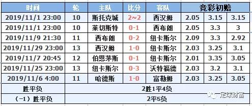 新澳門一碼一肖一特一中水果爺爺｜統(tǒng)計評估解析說明