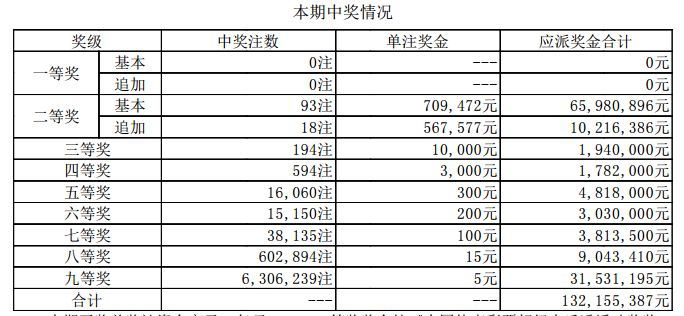 新澳開獎結(jié)果記錄查詢表｜全面系統(tǒng)落實解析