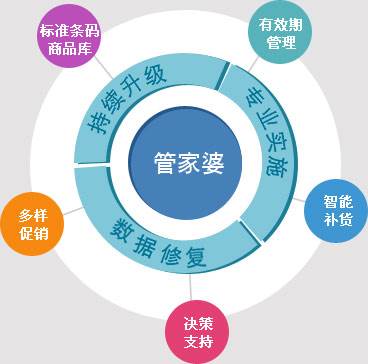 澳門管家婆100%精準(zhǔn)｜最佳評估解答解釋落實