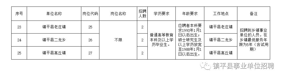 聶拉木縣級托養(yǎng)福利事業(yè)單位全新招聘信息發(fā)布