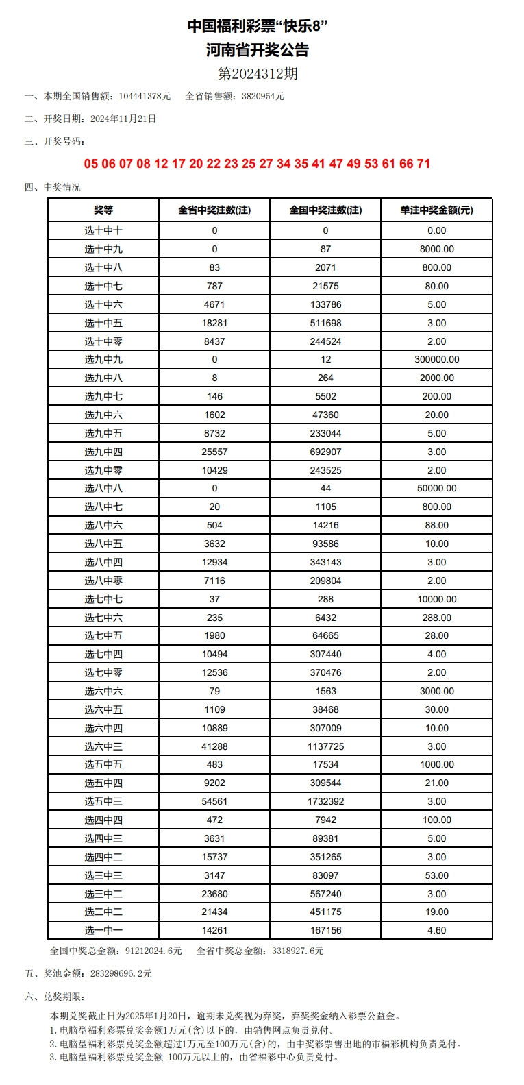 2024今晚新澳門開(kāi)獎(jiǎng)號(hào)碼｜統(tǒng)計(jì)評(píng)估解析說(shuō)明