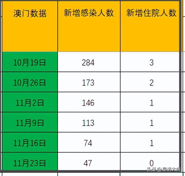 2025新澳門(mén)開(kāi)獎(jiǎng)結(jié)果查詢(xún)表｜統(tǒng)計(jì)評(píng)估解析說(shuō)明