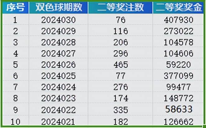 2025新澳門(mén)開(kāi)獎(jiǎng)結(jié)果查詢｜統(tǒng)計(jì)評(píng)估解析說(shuō)明