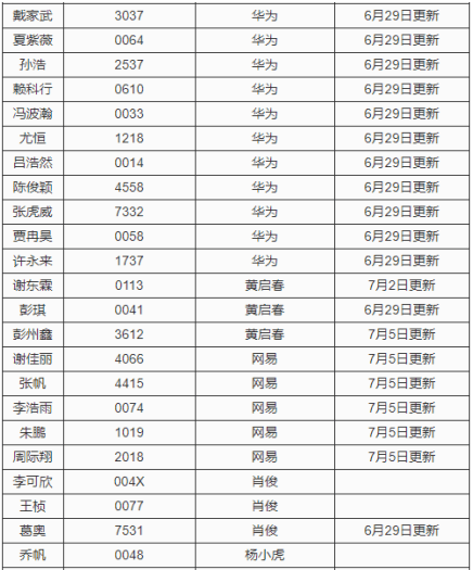 新澳門最精準(zhǔn)正最精準(zhǔn)龍門｜統(tǒng)計(jì)評(píng)估解析說(shuō)明