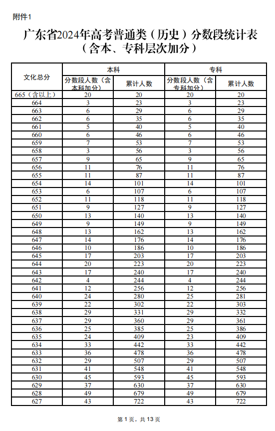 新澳門2024歷史開獎(jiǎng)記錄查詢表｜統(tǒng)計(jì)評(píng)估解析說(shuō)明