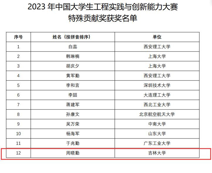 王中王72396王中王開獎結(jié)果今天｜全面系統(tǒng)落實解析