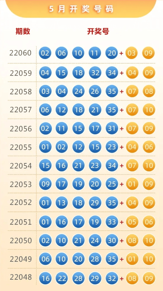 2024澳門特馬今晚開獎53期｜統(tǒng)計評估解析說明