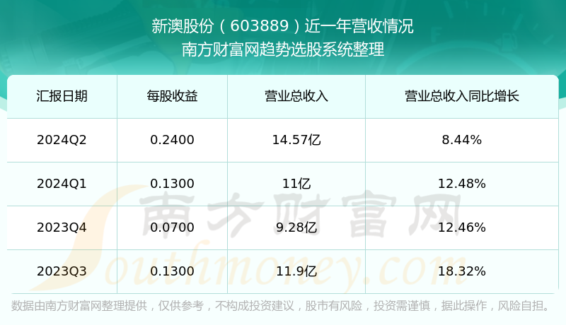 2024新澳今晚開獎號碼｜統(tǒng)計評估解析說明