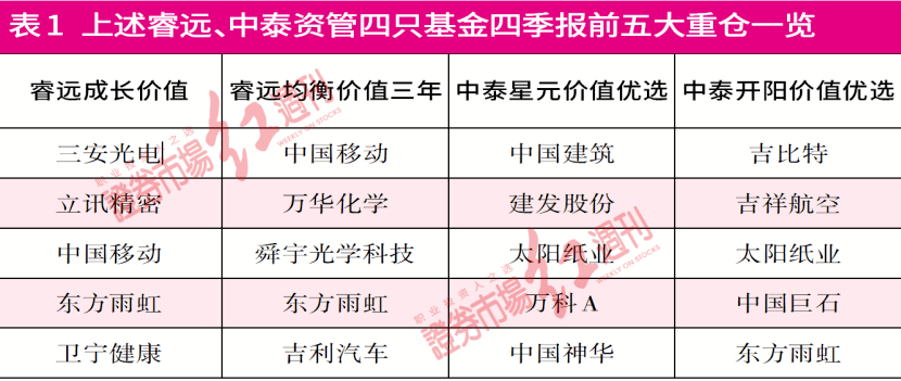 新澳2025年正版資料更新｜統(tǒng)計(jì)評(píng)估解析說明