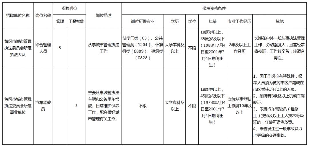 黃岡市環(huán)境保護(hù)局最新招聘信息公示，招聘啟事發(fā)布！