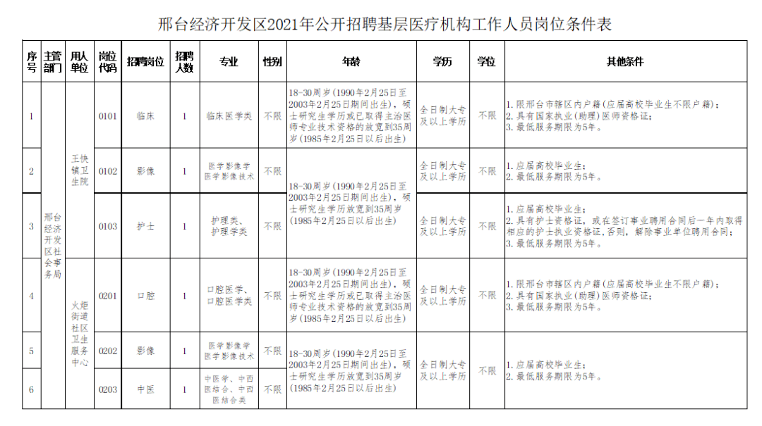 邢臺招聘最新消息，機(jī)會與前景展望，把握職場未來！