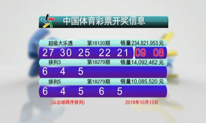 2025年澳門六開彩開獎結(jié)果｜統(tǒng)計評估解析說明