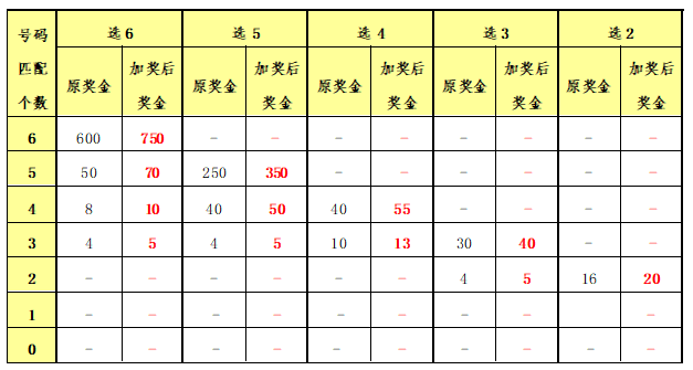 香港二四六期期準資料｜統(tǒng)計評估解析說明