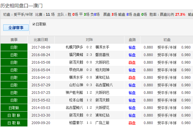 62827cσm澳彩資料查詢優(yōu)勢頭數(shù)｜最佳統(tǒng)計解答解釋落實