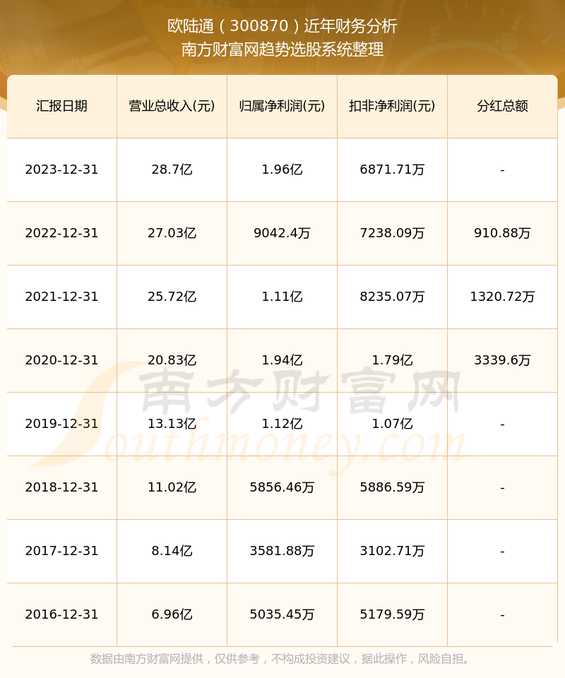 2024年新奧歷史記錄｜動態(tài)詞匯解析