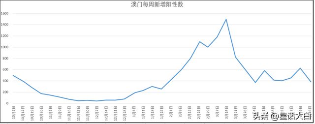 澳門一肖一碼一一特一中｜統(tǒng)計(jì)評(píng)估解析說明