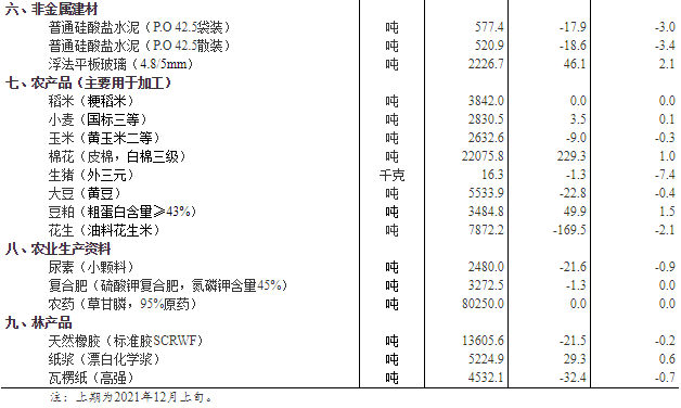 2025新澳天天彩資料大全｜統(tǒng)計評估解析說明