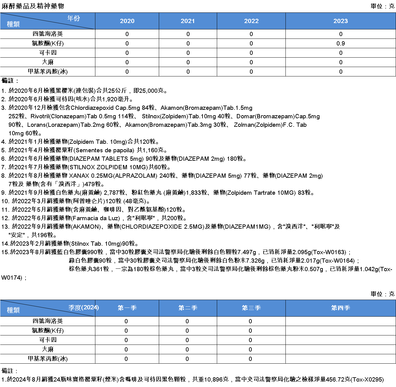 澳門開獎(jiǎng)結(jié)果+開獎(jiǎng)記錄表013｜統(tǒng)計(jì)評(píng)估解析說明