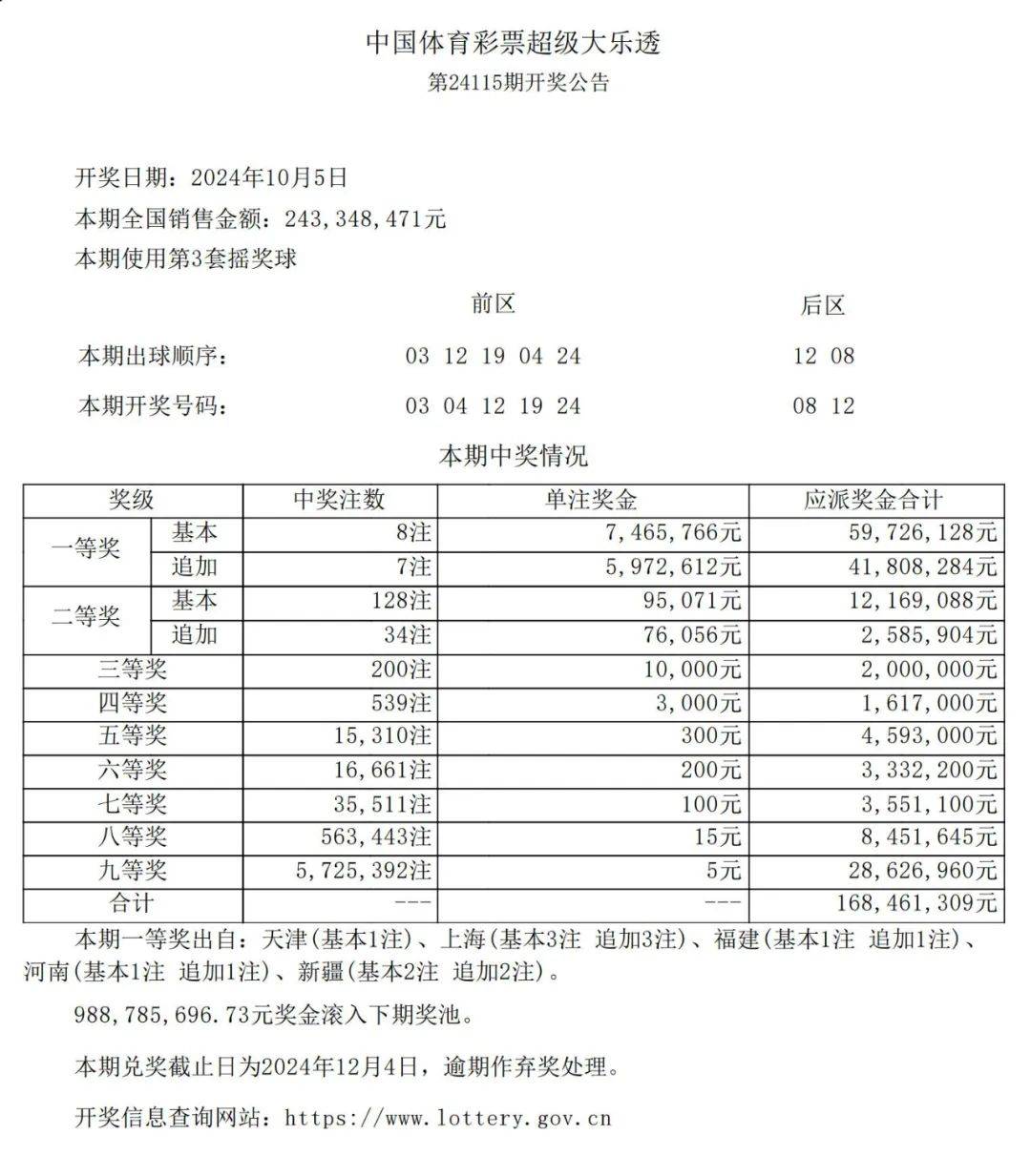 新澳天天開彩期期精準(zhǔn)｜統(tǒng)計(jì)解答解釋落實(shí)