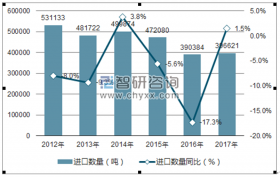 600圖庫(kù)大全免費(fèi)資料圖2025｜統(tǒng)計(jì)評(píng)估解析說(shuō)明