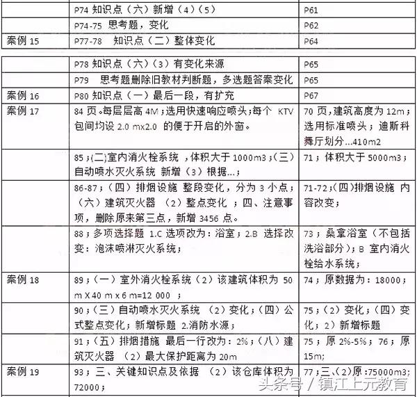 4949免費資料大全免費老版｜統(tǒng)計評估解析說明