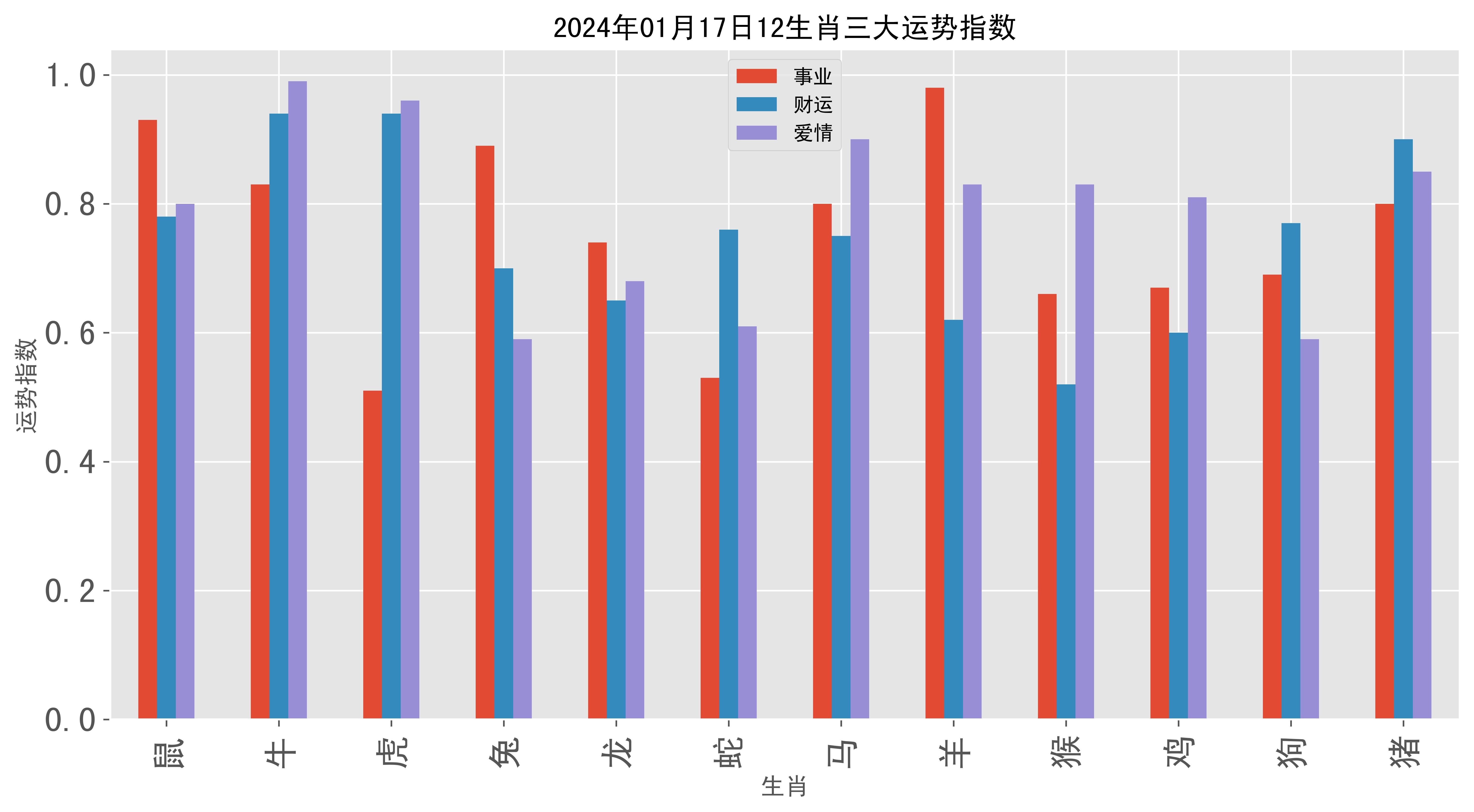 2024澳門彩生肖走勢｜詮釋解析落實