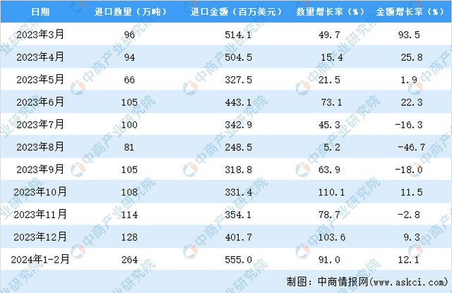 2024年全年資料免費公開｜統(tǒng)計評估解析說明