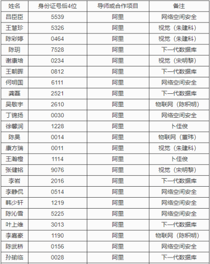 2025年天天彩免費資料｜統(tǒng)計評估解析說明