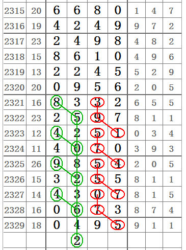 2024十二生肖49個碼｜精準解答解釋落實