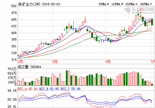 大眾網官網新澳門開獎｜統(tǒng)計評估解析說明