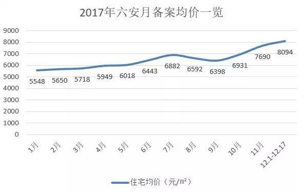 六安房價最新走勢及分析概覽