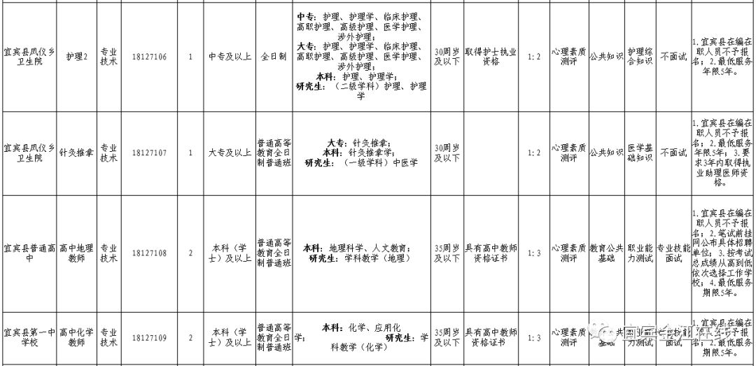 宜賓縣康復(fù)事業(yè)單位最新招聘信息概覽，最新招聘動態(tài)及職位概覽