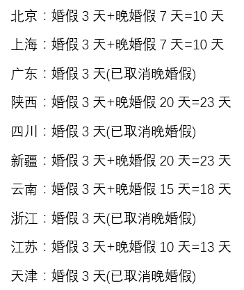 北京婚假最新規(guī)定及其社會影響分析