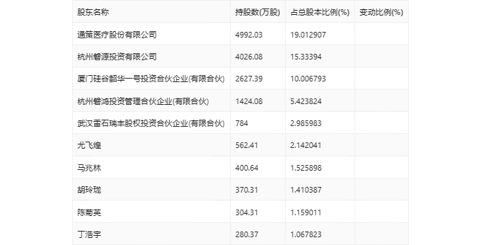 2024管家婆精準免費治療｜科學(xué)數(shù)據(jù)解釋定義