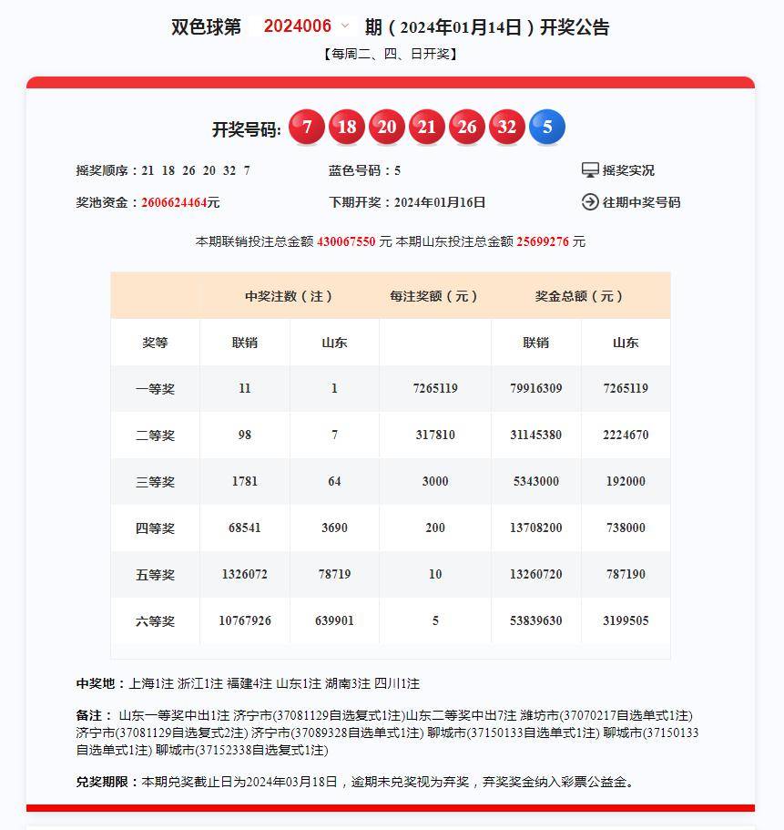 奧門開獎結(jié)果+開獎記錄2024年資料網(wǎng)站｜全面解答解釋落實