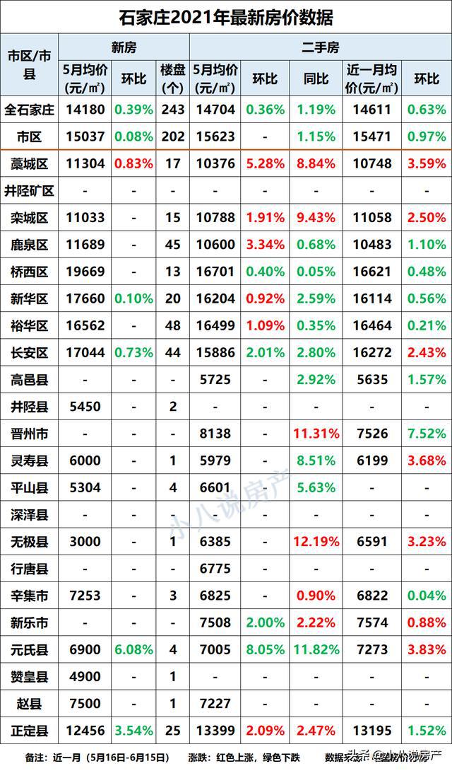 元氏房價最新動態(tài)及市場走勢，購房指南與實時更新數(shù)據(jù)