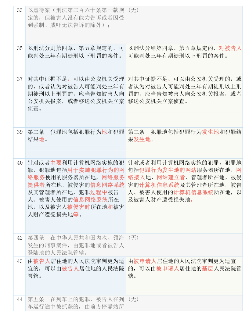 澳門一碼一肖一恃一中354期｜全面解答解釋落實