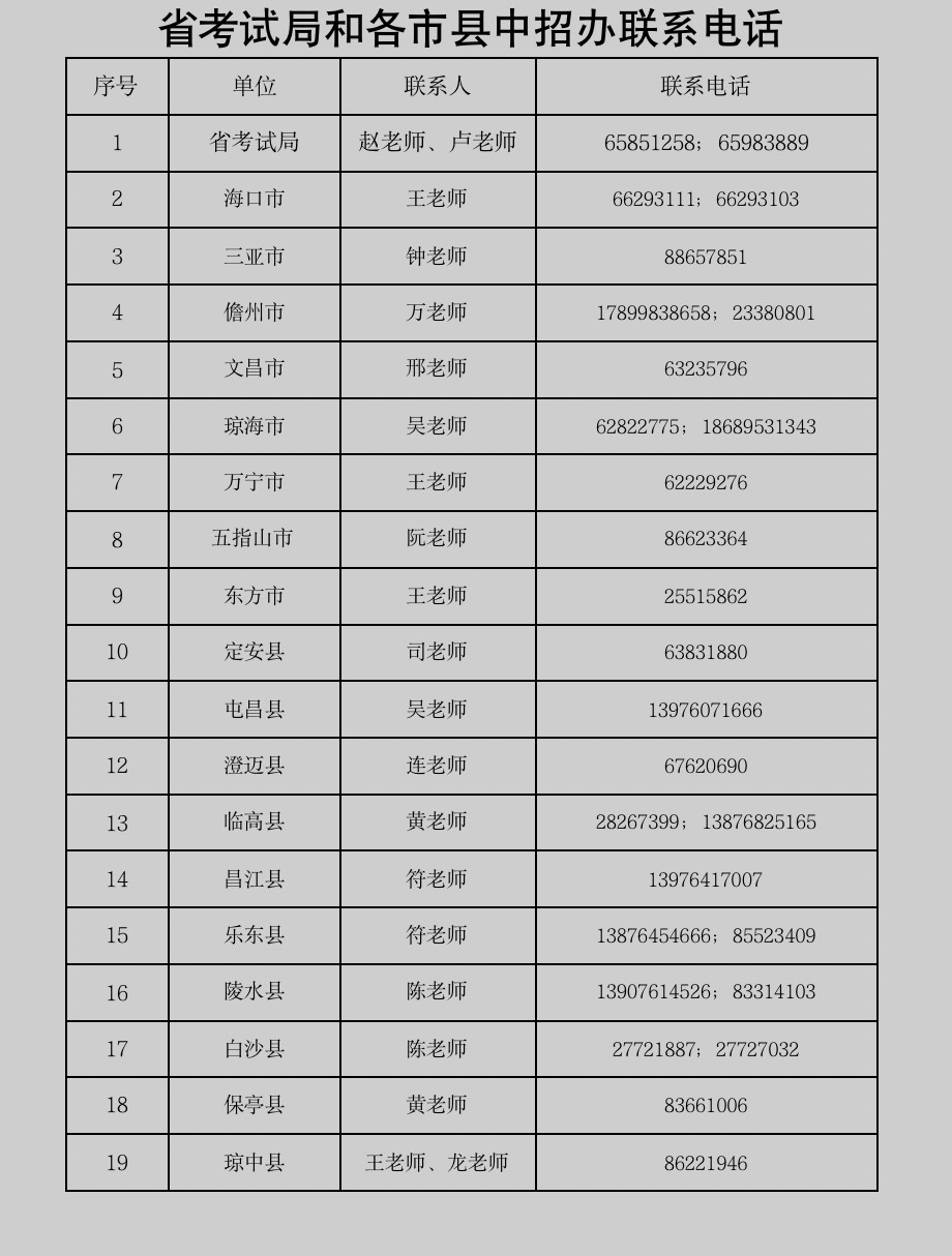 研發(fā)設(shè)計 第60頁